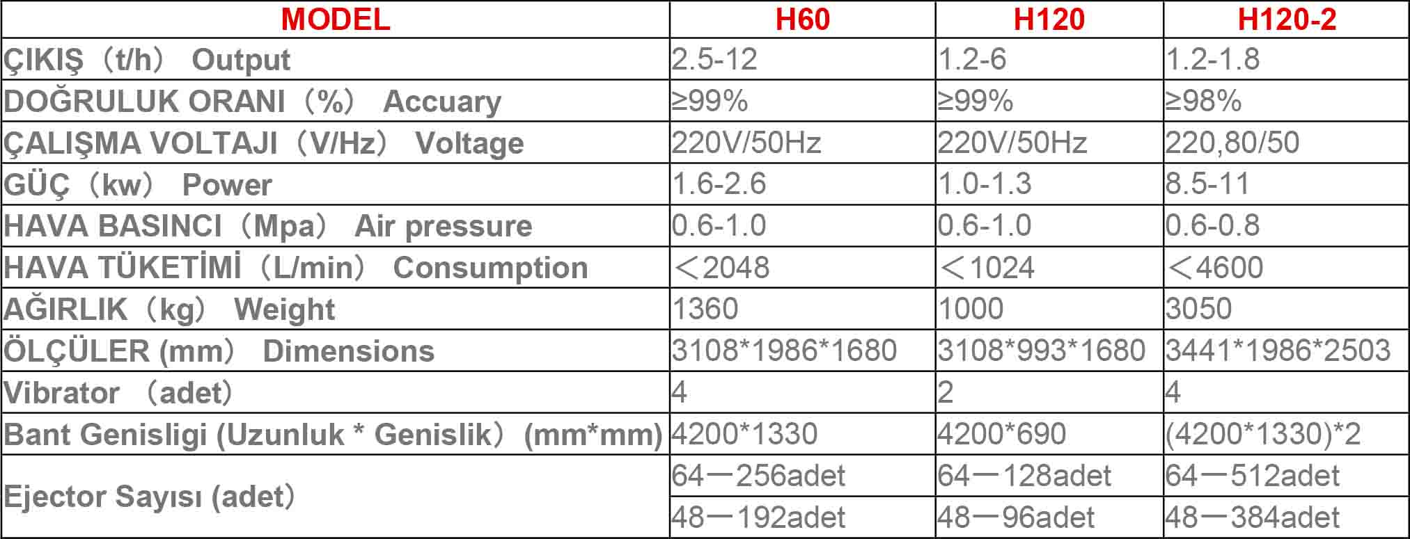 FOTOSORTER HORIZONTAL